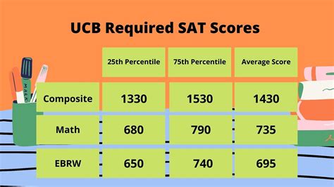 The UCU College Admission Test .